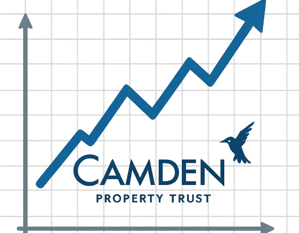 Camden Property Trust Sees Stock Rise Amid Dividend Announcement